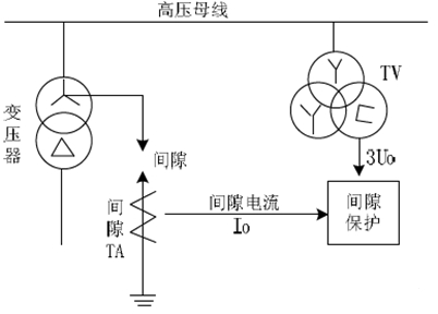 变压器的间隙保护